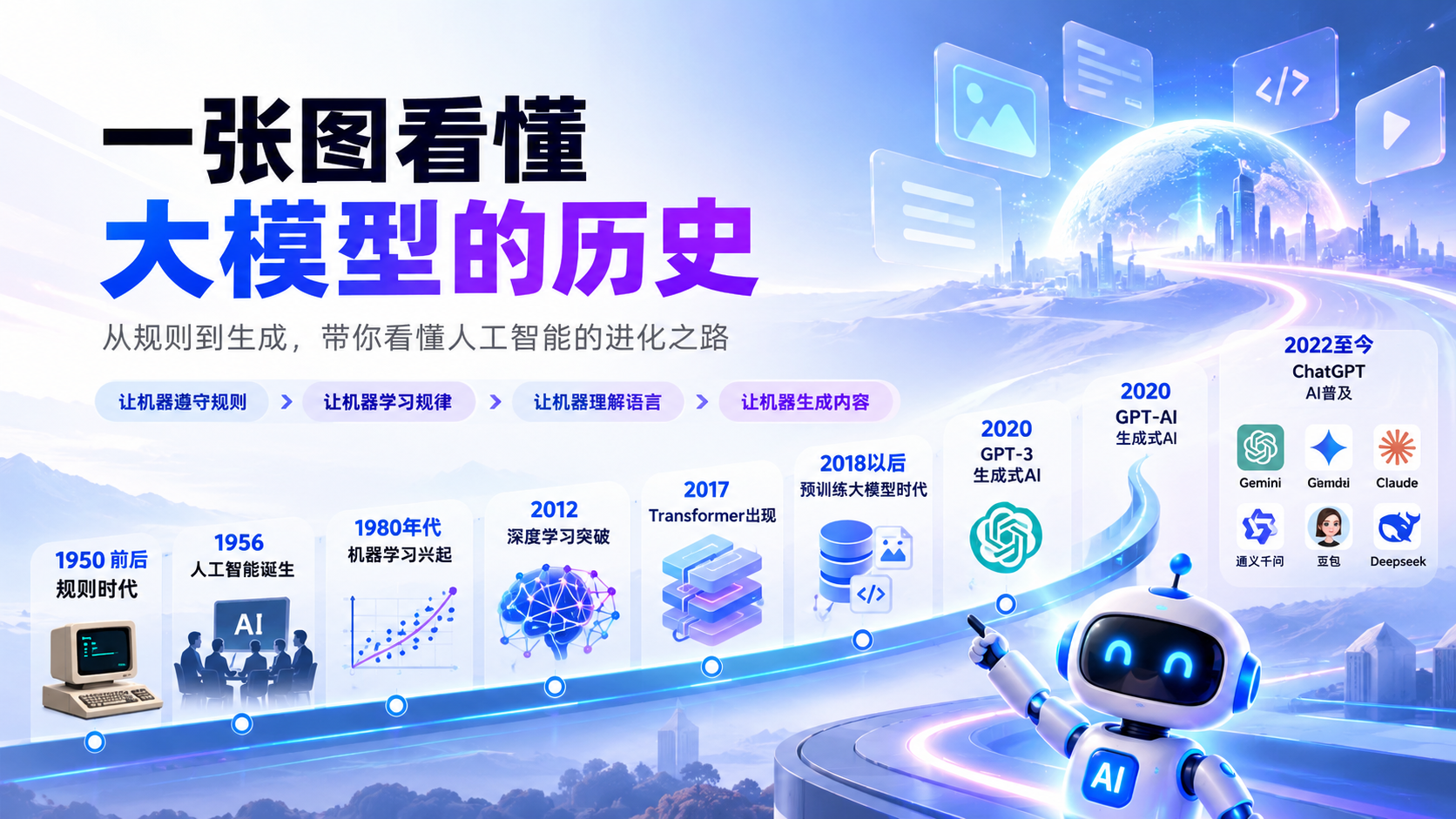 大模型的历史封面