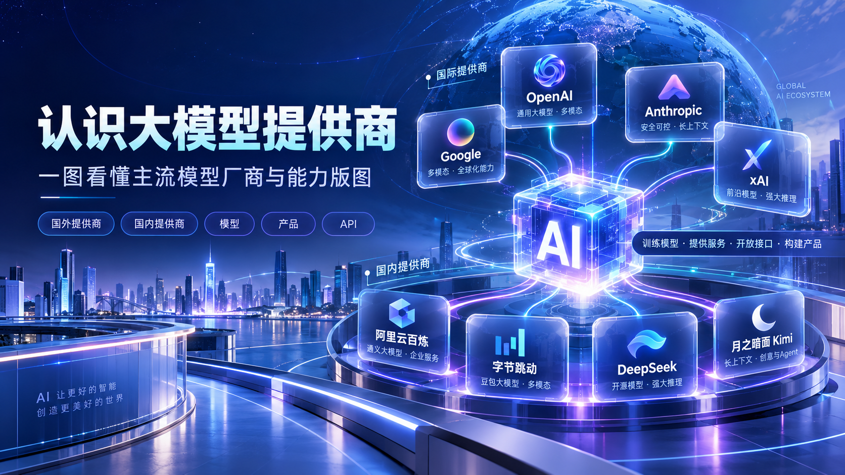 认识大模型提供商封面