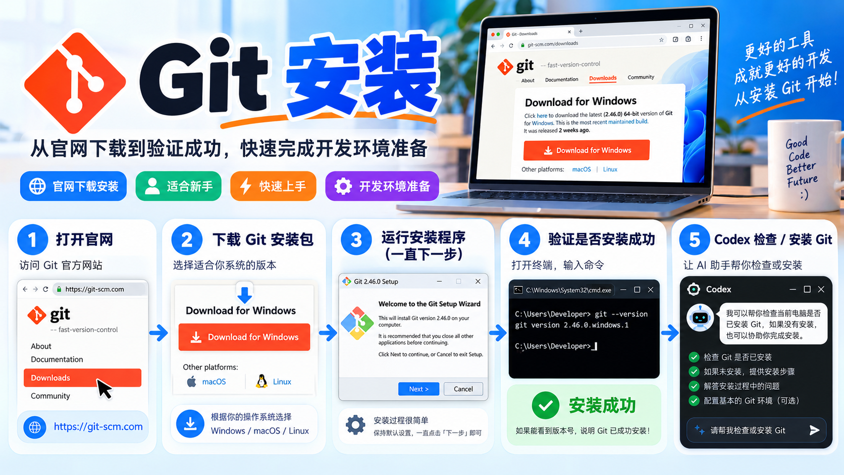 Git安装封面