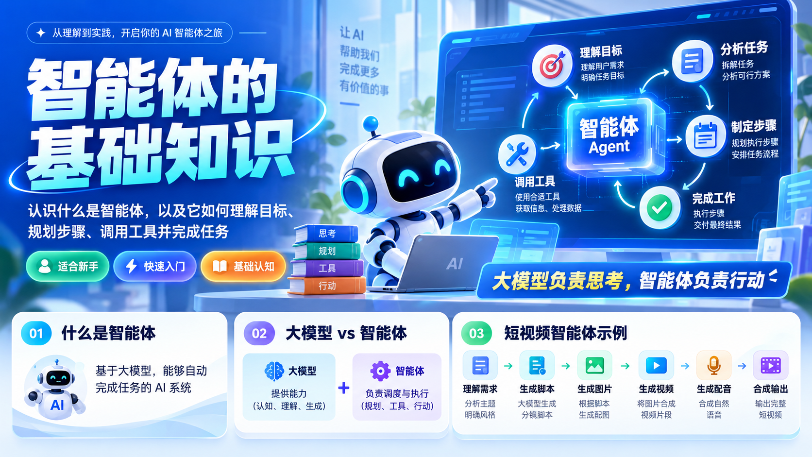 智能体的基础知识封面