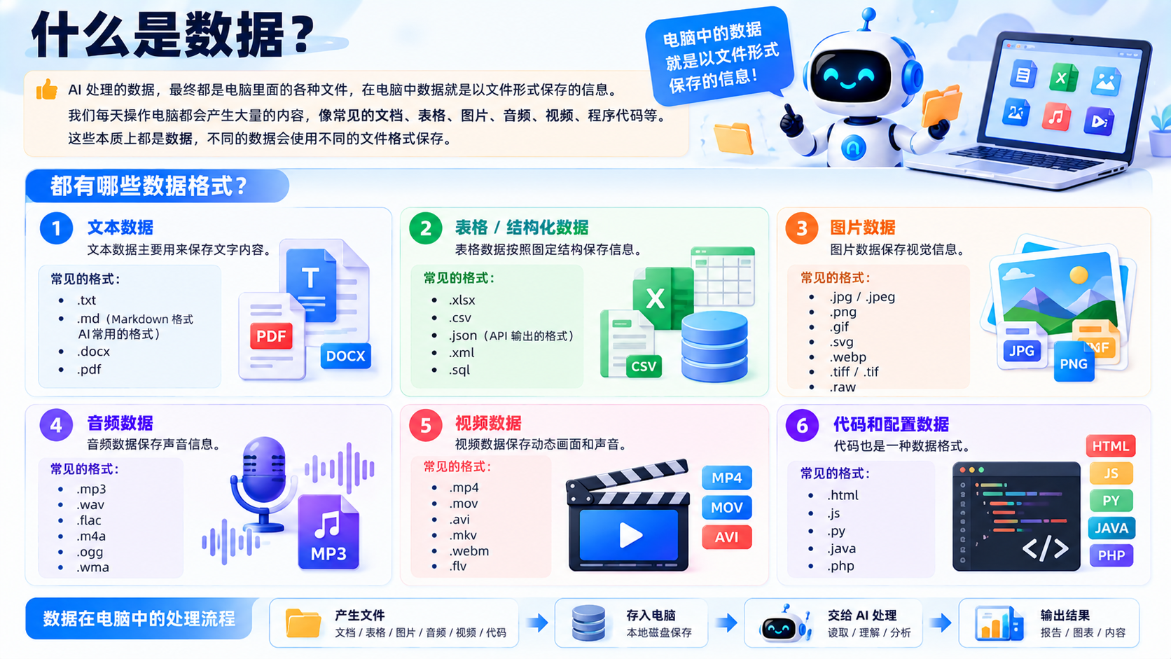 什么是数据封面
