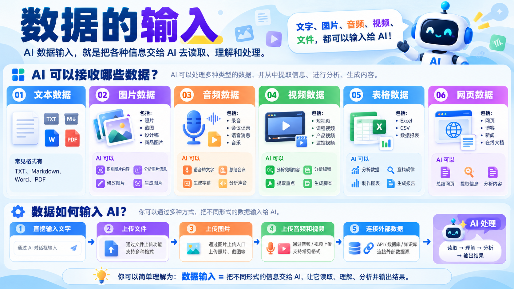 数据的输入封面