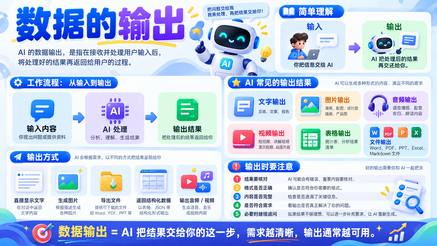 数据的输出封面